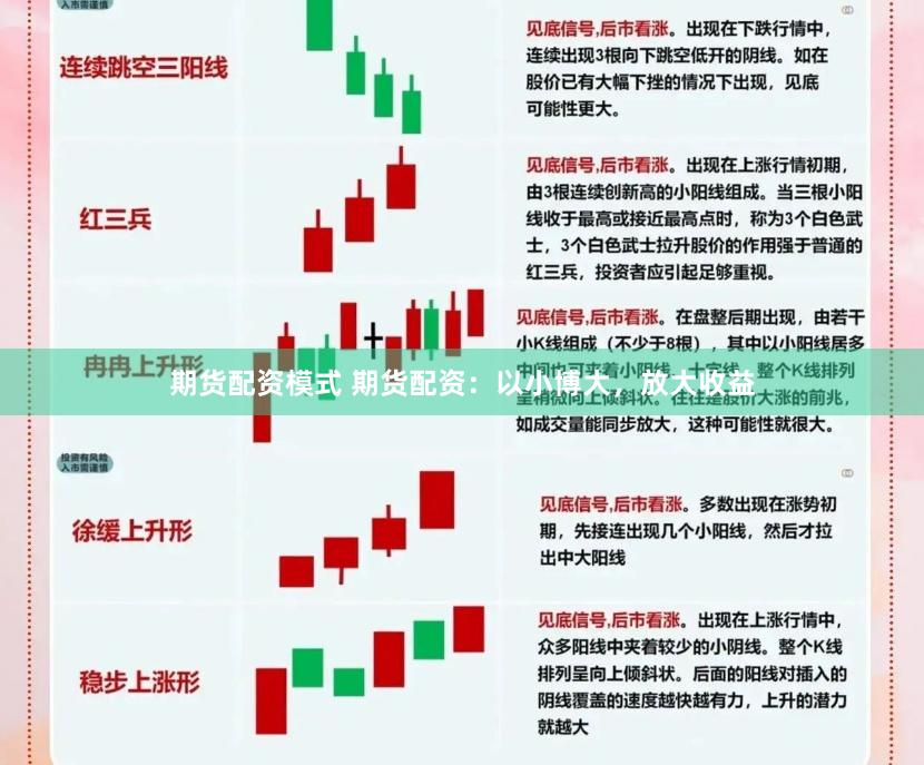 期货配资模式 期货配资：以小博大，放大收益