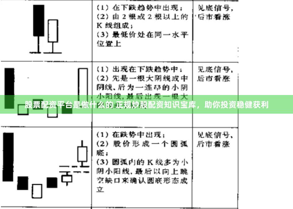 股票配资平台是做什么的 正规炒股配资知识宝库，助你投资稳健获利
